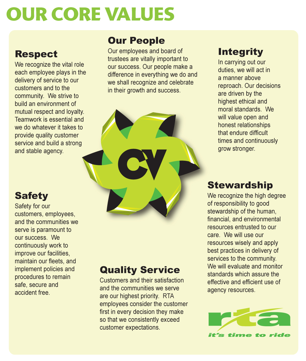 Our core values infographic