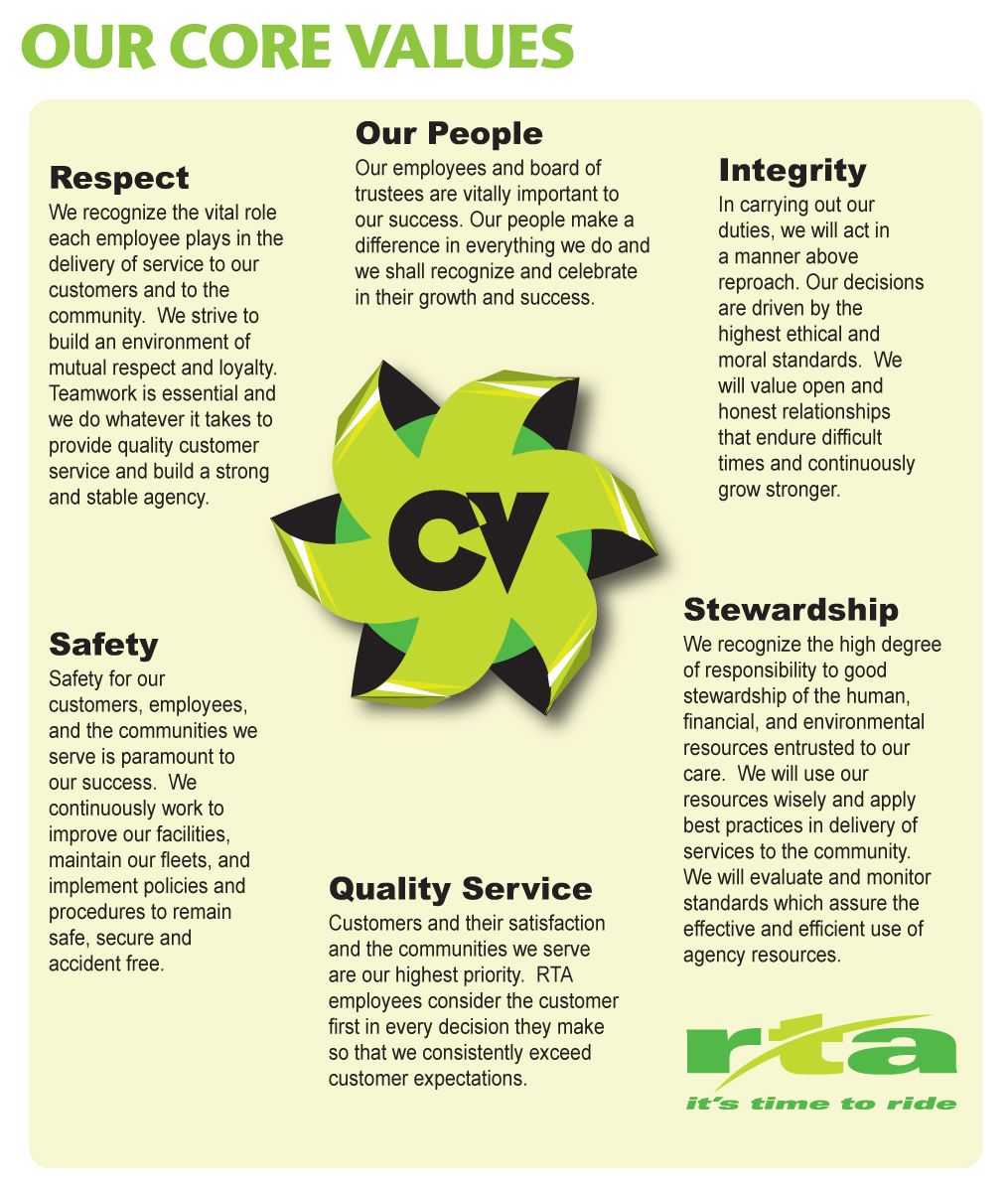 Our core values infographic